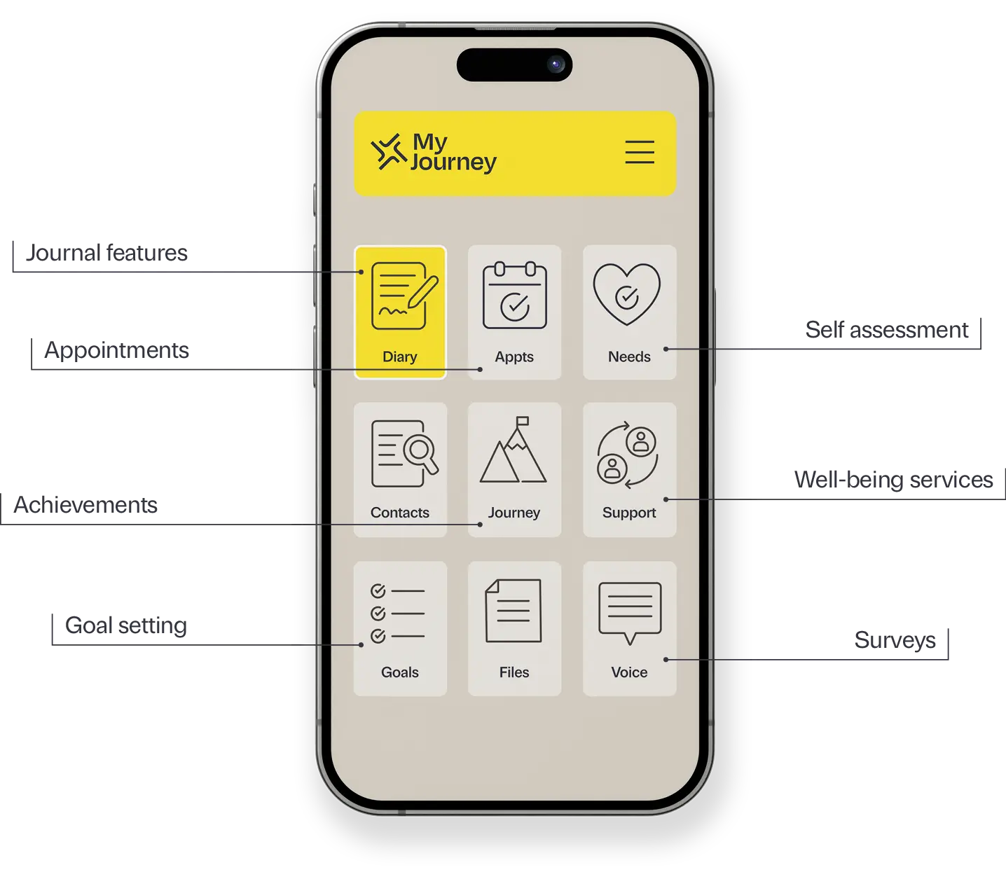 My Journey App Individual Features